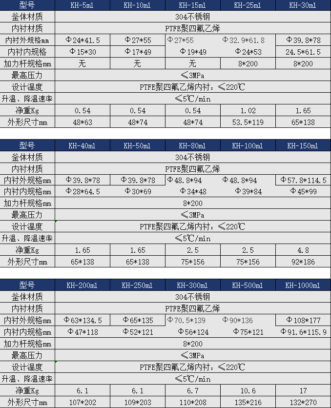 2eb8d3cb-671b-47c4-b07e-62f69a8c3927.png 20ml高压消解罐水热合成反应釜